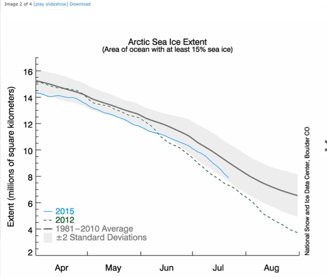 Arctic Ice level July 22, 2015