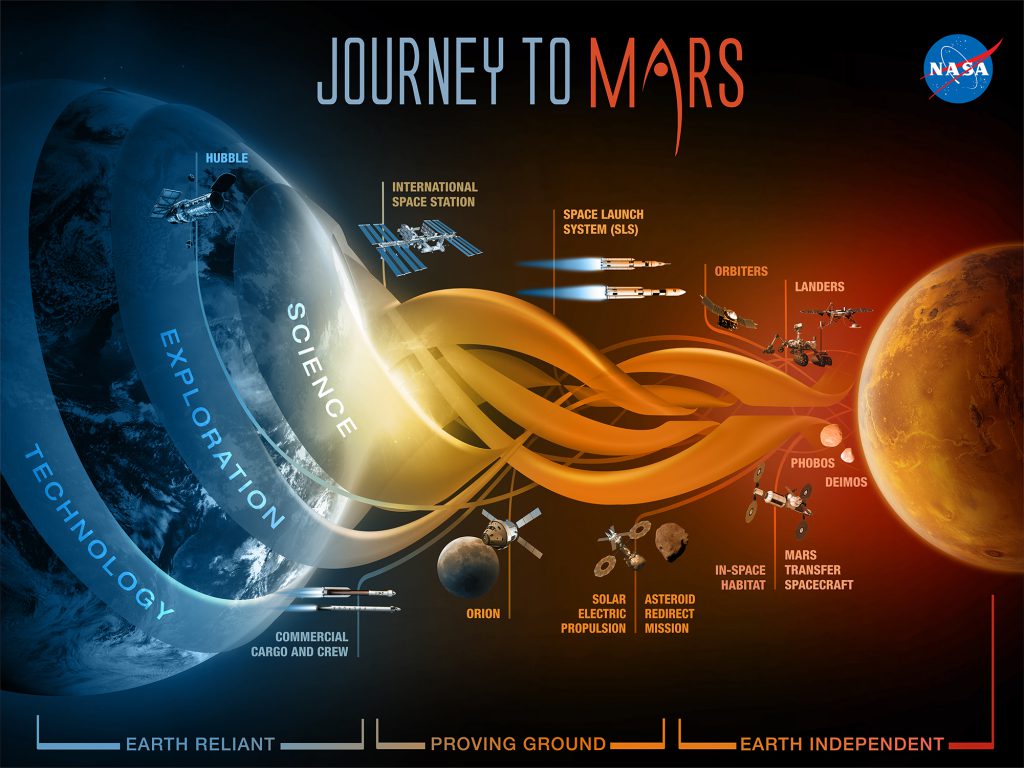 Journey-to-Mars_2