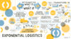 EXPONENTIAL LOGISTICS – The Future of Trucking